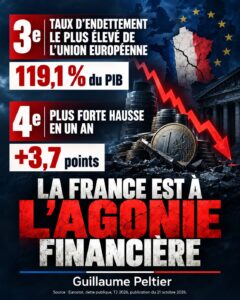 Infographie de Guillaume Peltier sur la dette publique française, qui atteint 119,1 % du PIB au deuxième trimestre 2026, avec une hausse annuelle de 3,7 points.